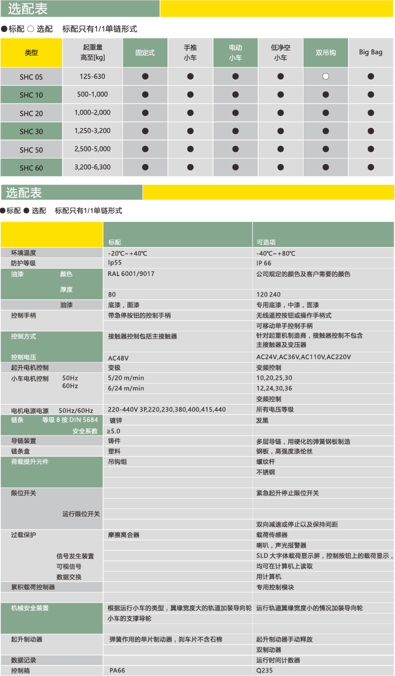 C系列环链电动葫芦
